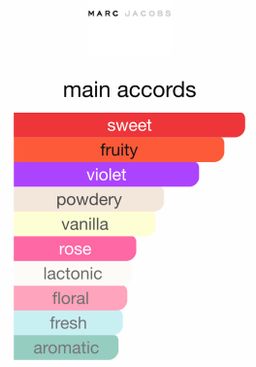 Marc Jacobs Daisy Eau So Fresh Twinkle EDT 125ml 