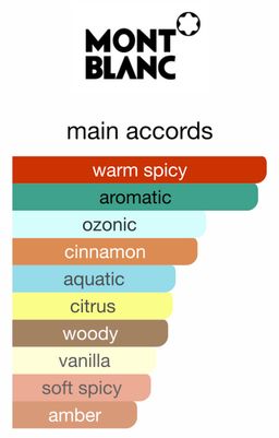 Mont Blanc Emblem EDT 100ml