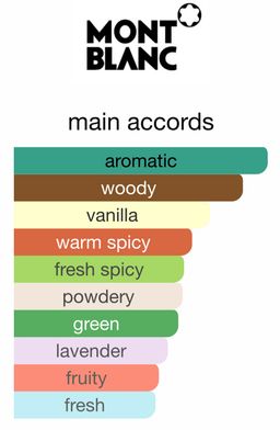 Mont Blanc Legend Night EDP 100ml