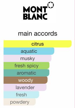 Mont Blanc Legend Spirit EDT 100ml