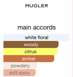 Alien FLORA FUTURA BY Thierry Mugler EDT 90ml