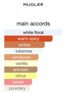 Alien FUSION By Thierry Mugler EDP 90ml