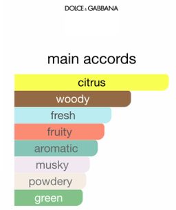 D&G Light Blue EDT 100ml