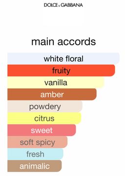 D&G The One Essence EDP 65ml