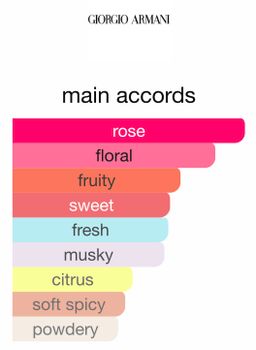 Giorgio Armani Privè PIVOINE SUZHOU EDT 100ml 