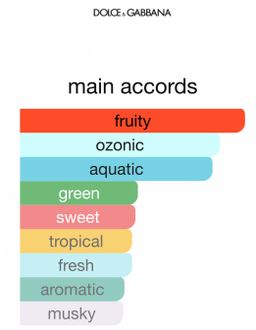 D&G L'Imperatrice 3 Pour Femme EDT 100ml