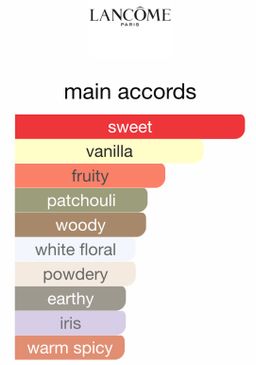 Lancôme La Vie Est Belle EDP 75ml