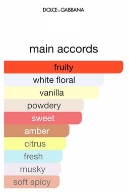 D&G The One EDP 75ml