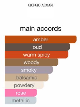 Giorgio Armani Privè Oud Royal EDP 100ml (Unisex)