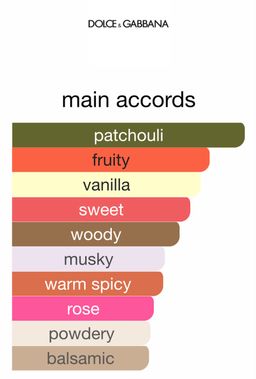 D&G The One GOLD INTENSE EDP 75ml 