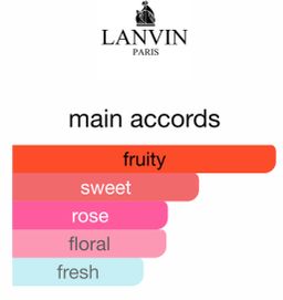 Lanvin Jeanne Lanvin EDP 100ml