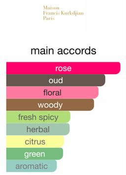 Maison Francis Kurkdijan OUD Silk Mood EDP 70ml (Unisex)