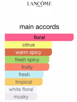 Lancôme Miracle EDP 100ml