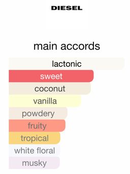 Diesel Plus Plus Feminine EDT 100ml