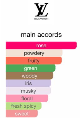 Louis Vuitton ROSE DES VENTS EDP 100ml