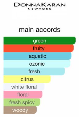 DKNY Be Delicious EDP 100ml