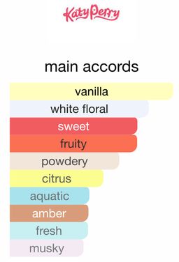 Katy Perry Meow EDT 100ml