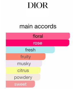 Dior Miss Dior Blooming Bouquet EDT 100ml