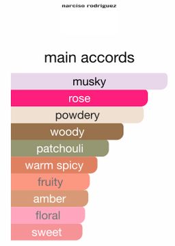 Narciso Rodriguez For Her EDP 100ml (Black Box )