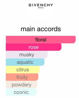 Givenchy Eau De Givenchy Rosèe EDT 100ml
