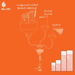 Bio‑Oil Myanmar_Skincare Oil