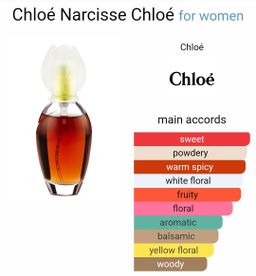 Inspired By - Chloé Narcisse - Chloé 