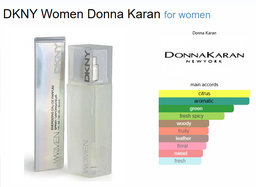 Inspired By - DKNY Woman - DKNY