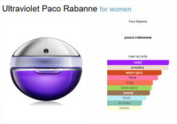 Inspired By - Ultraviolet - Paco Rabanne 
