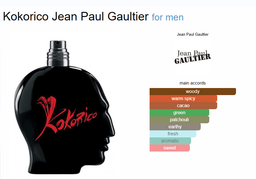 Inspired by - Kokorico - Jean Paul Gaultier
