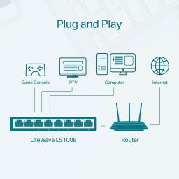 8-Port 10/100Mbps Network Switch - LS1008
