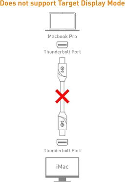 Mini DisplayPort to Mini DisplayPort Cable