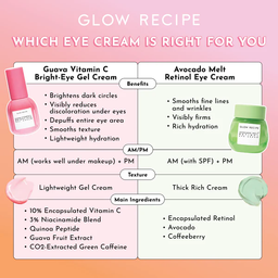 Glow Recipe Guava Vitamin C Bright Eye Gel Cream 15ml