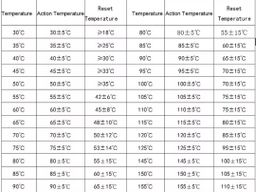 Thermostat Thermal Protector