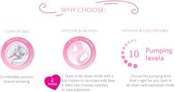 Tire lait électrique Chicco mono-pompe