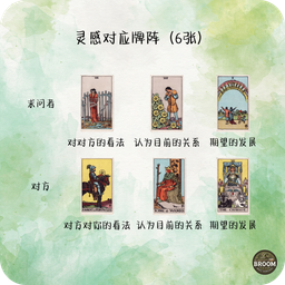 6张牌阵 （灵感对应）