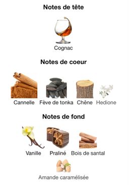 ANGELS' SHARE by Killian