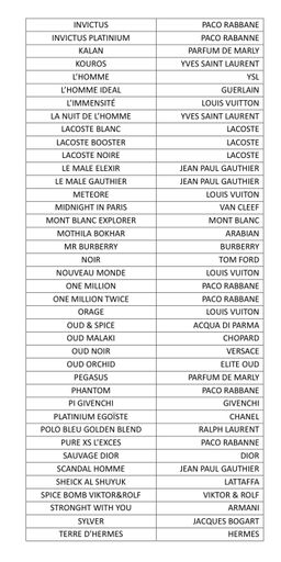 CATALOGUE SENTEURS MASCULINES