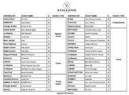 ✨ Knix & Knox ✨ DROP THE SCENT Perfume