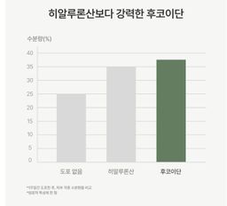 [비건인증] 세럼 인 쿠션 SPF38 PA++ | [Vegan] Serum-in Cushion SPF38 PA++