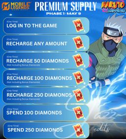 Pre Order for Naruto Premium Supply Event Phase 1 