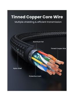 UGREEN 4K HDMI Cable High-Speed HDMI 2.0- 30999