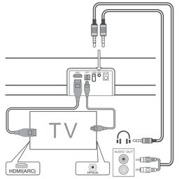 TCL 2.1ch Sound Bar + Subwoofer