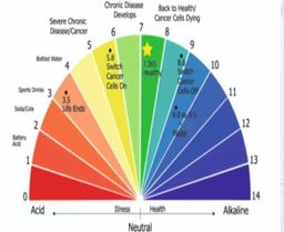 Hydr8 Ionized Alkaline Water 20 ltr Jar