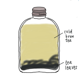 Cold Brew Tea
