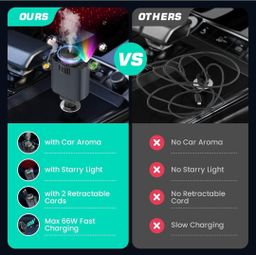 5-in-1 Starlight Car Charger