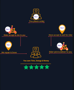 Xiaomi Redmi Note 6 Pro/ Note 7 Pro/Note 8 Pro/Note 9 Pro/Note 10 Pro/Note 11 Pro/Note 12 Pro/ Plus