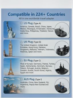 Basics IND Universal Travel Adapter with Type C & USB, 3 IN 1 Universal Adapter Plug White