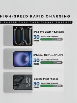 Roarx 30W USB-C Fast Charger with Cable for Pixel 9|8|7|6 Series & All USB-C Devices ✅