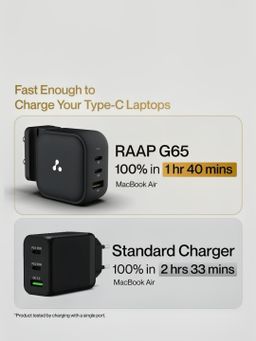 Ambrane 65W Charger Adapter, 3 Ports – 2 Type C & 1 USB (Raap G65, Black)