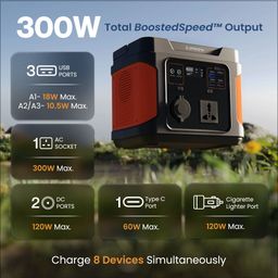 PowerHub 300 Powerstation